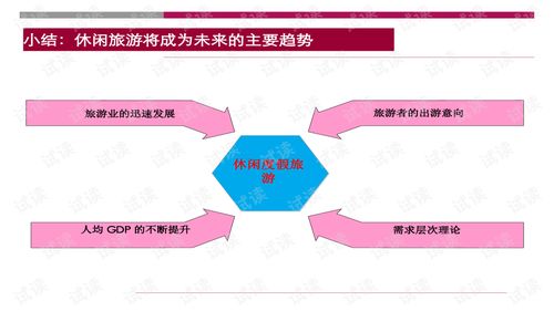 世联重庆大型旅游地产项目策划报告 旅游开发项目策划咨询方案