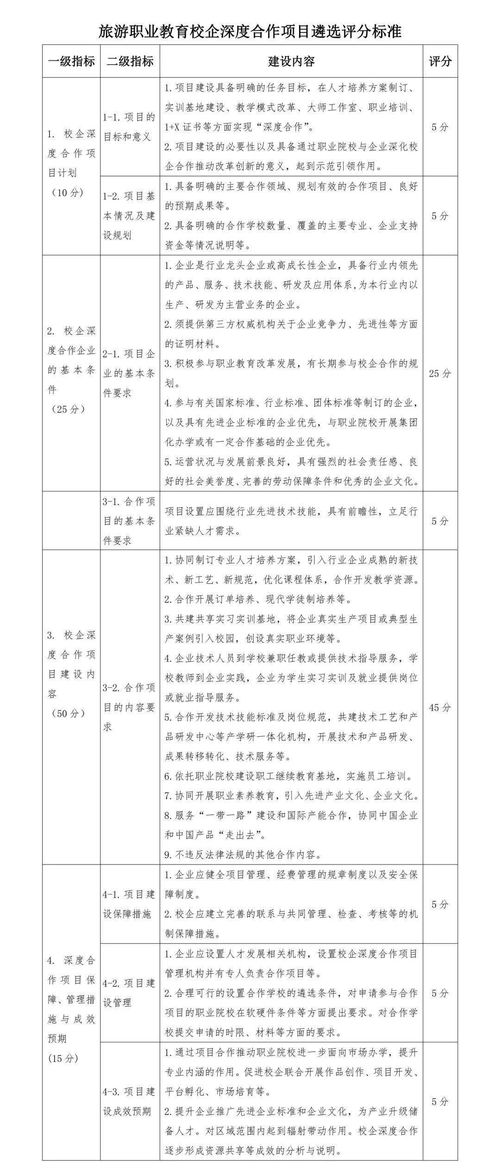 关于实施旅游职业教育校企深度合作项目暨旅游开发项目策划咨询的正式通知