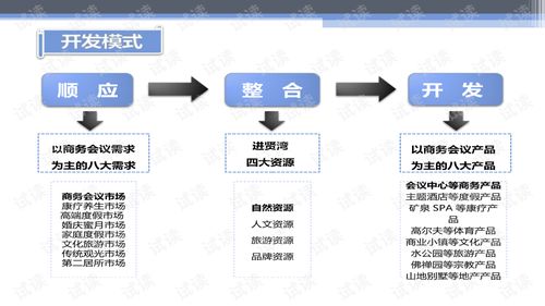 华联进贤湾生态旅游综合项目产品策划与概念性规划方案