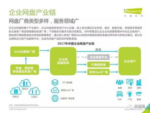 互联网文件技术影响下旅游开发项目策划咨询行业现状——基于《艾瑞咨询2017年中国企业网盘行业发展白皮书》的观察