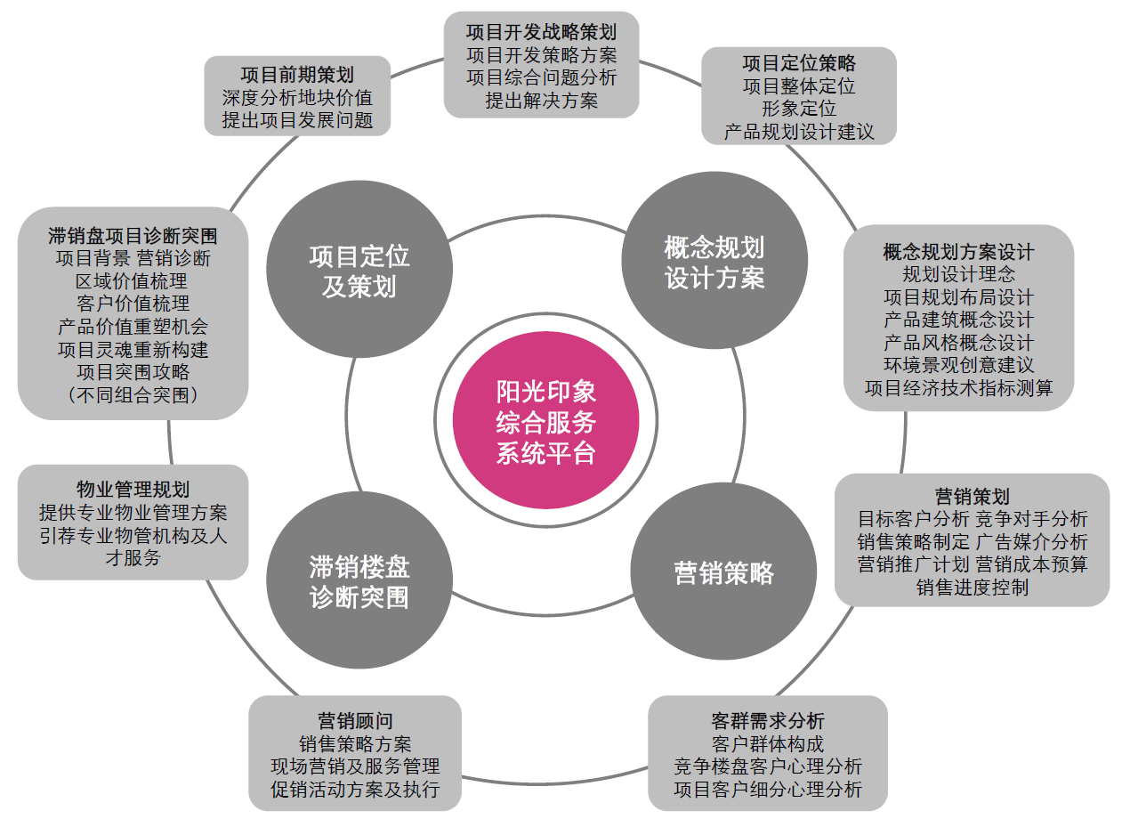 新疆阳光印象房地产咨询推介书_h5页面模板- 兔